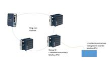 Komunikacja szeregowa w oparciu o sieć Ethernet w rozproszonym systemie sterowania