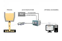 Pirometr do zalewarek automatycznych w odlewniach LAND AP (auto pour)