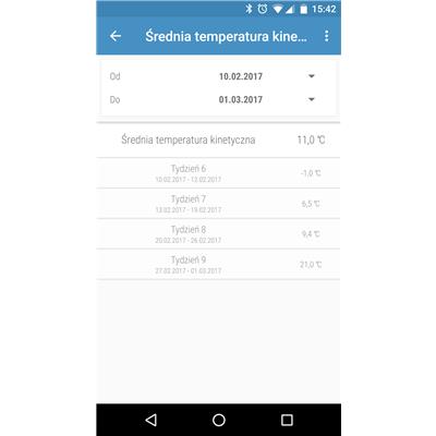 Efento-Logger-srednia-temperatura-kinetyczna[1].png