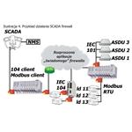 Przykład działania SCADA firewall