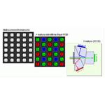 Kamera kolorowa: matryca z mikrofiltrami, 3 matryce