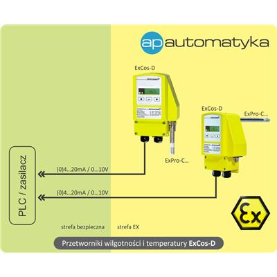 Rys. 1. Schemat ideowy systemu pomiarowego (%RH + °C).