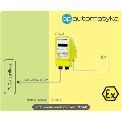 Rys. 3. Schemat ideowy systemu pomiarowego (delta P).