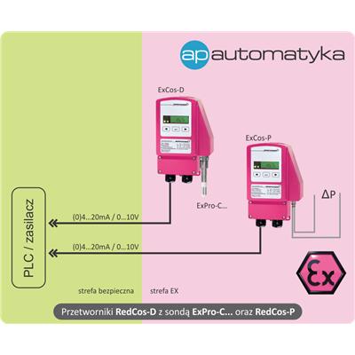 Rys. 5. Schemat ideowy systemu pomiarowego (seria Ex…).