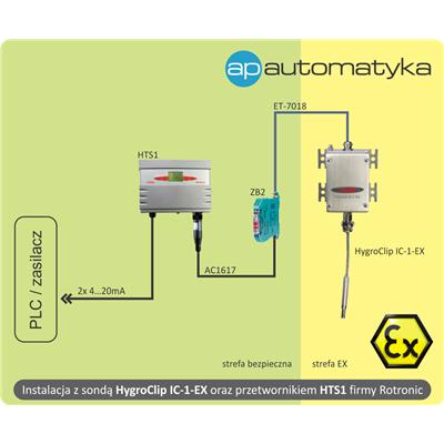 Rys. 1. Schemat ideowy systemu pomiarowego.