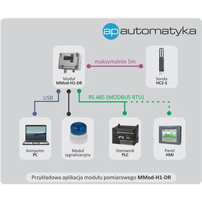 Rys. 5. Przykładowa aplikacja z modułem MMod-H1-DR oraz sondą HC2-S.