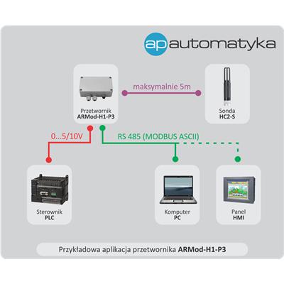 Rys. 6. Przykładowa aplikacja z modułem ARMod-H1-P3 oraz sondą HC2-S.