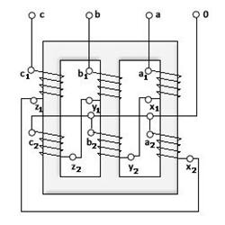 Rys.5. Schemat połączenia uzwojeń transformatora trójfazowego w zygzak