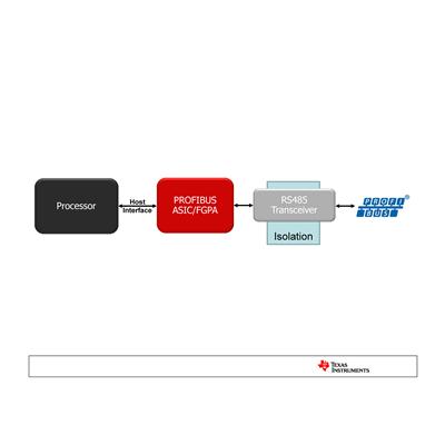 Rysunek 2. Typowa implementacja standardu PROFIBUS.