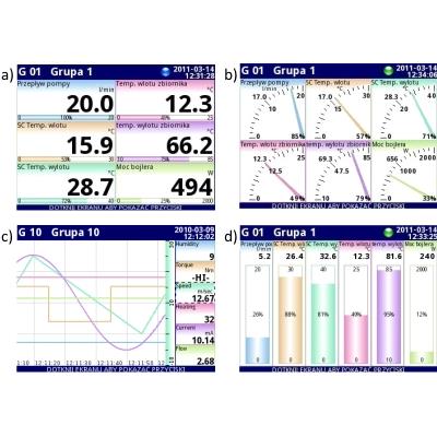 Rys. 2: Podstawowe rodzaje prezentacji danych na ekranie urządzenia