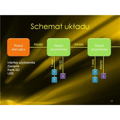 Rys. 1. Schemat blokowy sytemu