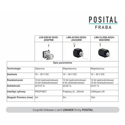 Tabela nr 2. Czujniki linkowe
