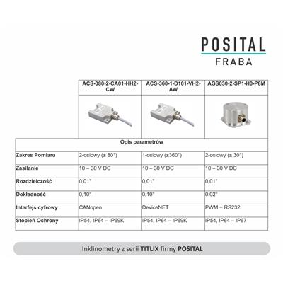 Tabela nr 3. Czujniki wychylenia - inklinometry