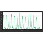 Rys. 4. Profil temp. bez zastosowania filtra Gaussian.