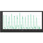 Rys. 4. Profil temp. bez zastosowania filtra Gaussian.