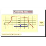 Siła nominalna [N] vs. prędkosć [m/s]