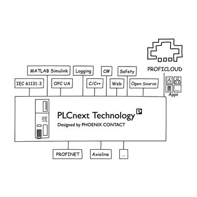 Otwarta platforma programistyczna PLCnext Technology 