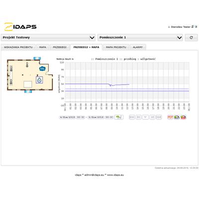 Rys. 3. Okno programu IDAPS (otwarta karta: PRZEBIEGI + MAPA).