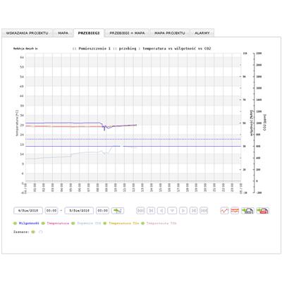 Rys. 4c. Karta systemu IDAPS - PRZEBIEGI.