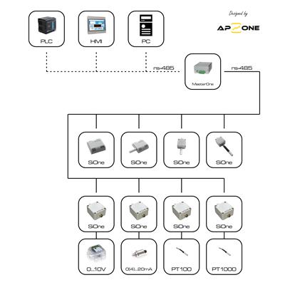 Schemat ideowy systemu z MasterOne-I.