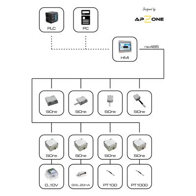 Rys. 1. Schemat ideowy systemu z MasterOne-I.