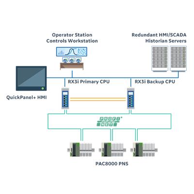 PNSR CPE400 PAC8000.png