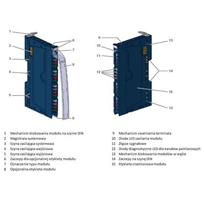 RSTi_EP_Budowa_moduu_rozszerze.jpg