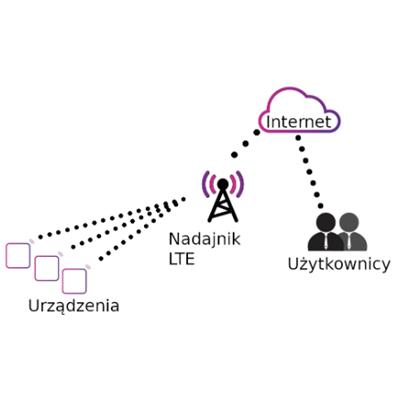 schemat działania sytemu Nb-IOT efento.png