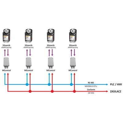 Rys. 3 Schemat systemu z kilkoma siłownikami w jednej sieci RS-485