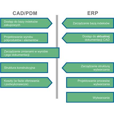 erp-cad.jpg