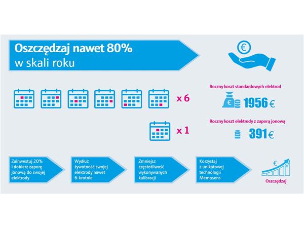 Zapora jonowa - infografika