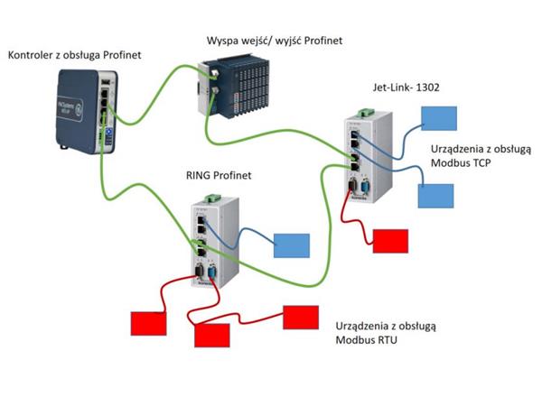 Przykład użycia konwertera Astraada Jet-Link