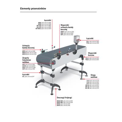 Elementy przenosnikow.png