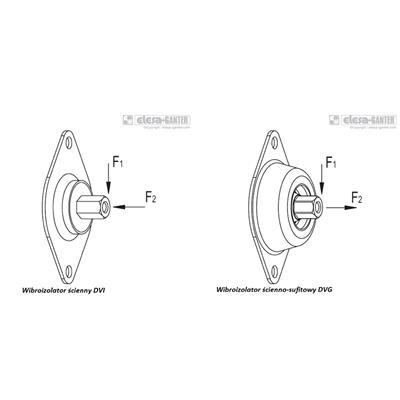 kierunki-obciazalnosci-wibroizolatorow.png