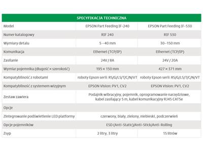 rozwiazania-dla-robotow-epson-tab.jpg