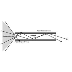 switch-zarzadzalny-astraada-jet-net-4510-korenix-jet-net-4510-odc5sc2.png