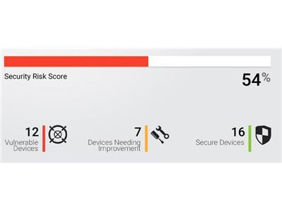 Ekran podglądu stopnia ryzyka oraz alertów, Źródło: https://cyberx-labs.com/automated-vulnerability-assessments-for-ics-networks/