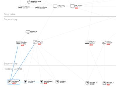  Mapa połączeń (Asset Map), źródło: https://cyberx-labs.com/network-segmentation/