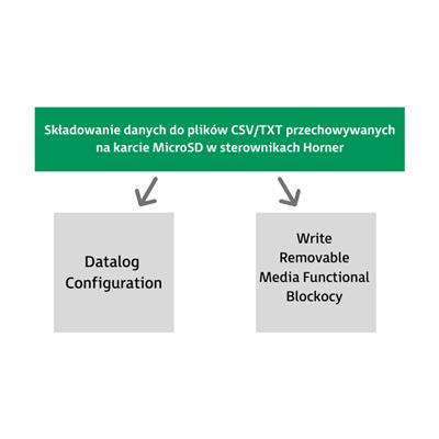1Skladowanie-danych-do-plikow-CSV_TXT-przechowywanych-na-karcie-MicroSD-w-streownikach-Horner.-11-840x480.png