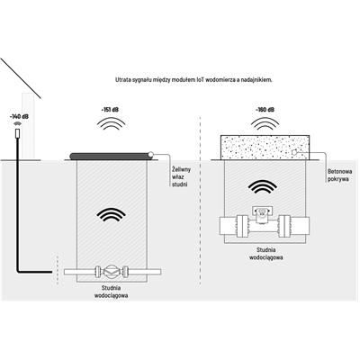Moduł loT wodomierza.png