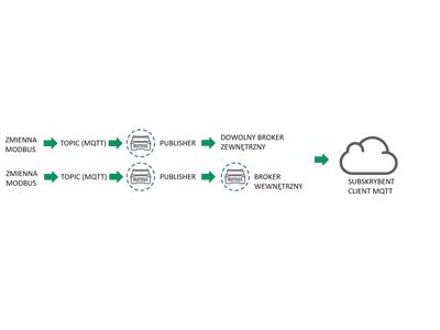 06__profesjonalny_router_przemyslowy_modbus_mqtt.png