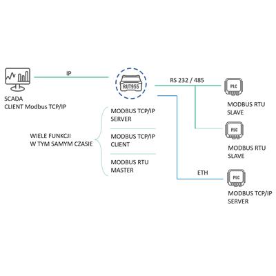 05__profesjonalny_router_przemyslowy_koncentrator_modbus.png