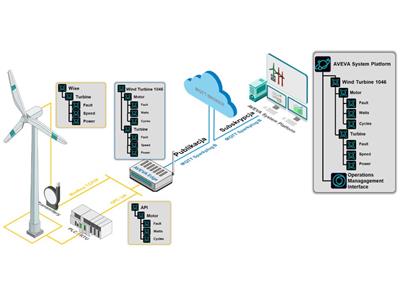 Komunikacja_po_MQTT_opt.png