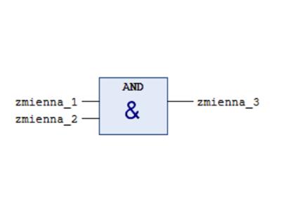 Funkcja AND w języku FBD, Codesys.PNG