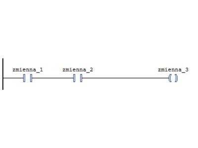 Funkcja AND w języku LD, Codesys.png