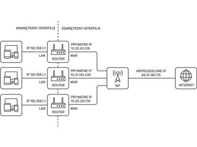 5schemat-teltonika-LZ4-768x415 (1).png