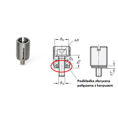 roznica_w_budowie_elementow_pozycjonujacych_2.png