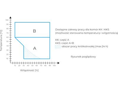 temperatura-wilgotnosc-komory-klimatyczne.png