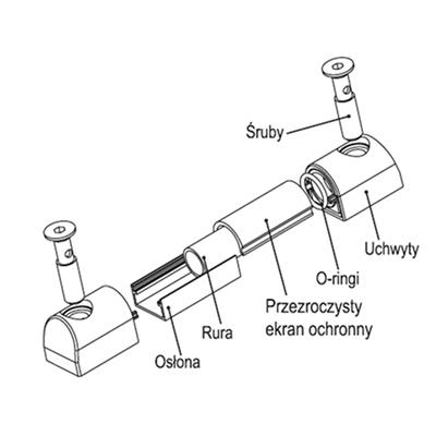 budowa_kolumnowych_wskaznikow_poziomu_1.png