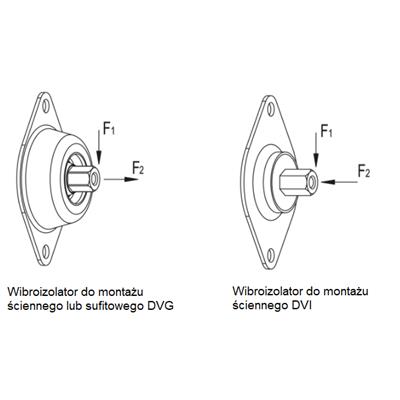 Kierunki_obciazalnosci_wibroizolatorow.png